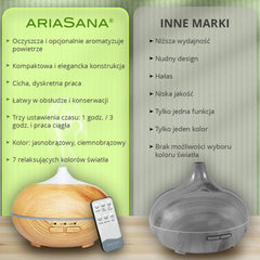 NAWILŻACZ POWIETRZA ARIASANA®