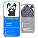 BACKSTRAIGHT™ - WSPARCIE Z TYŁU